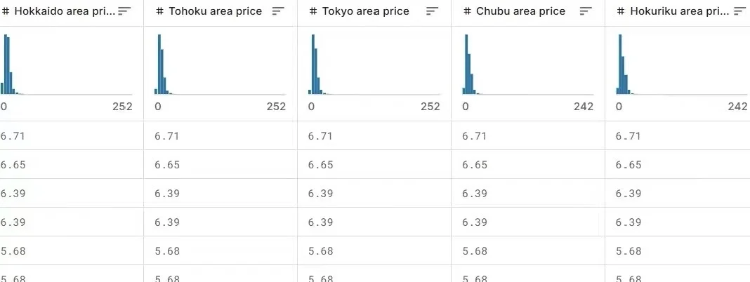 日本电力交易所JEPX现货市场日前5分钟频数