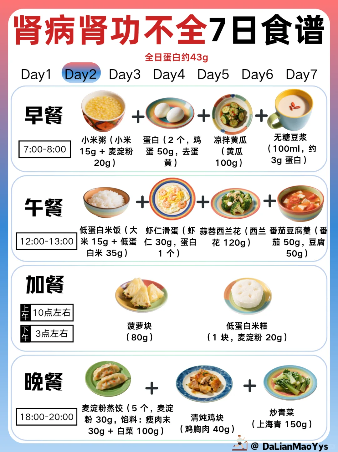 肾病肾功能不全一周食谱来了!