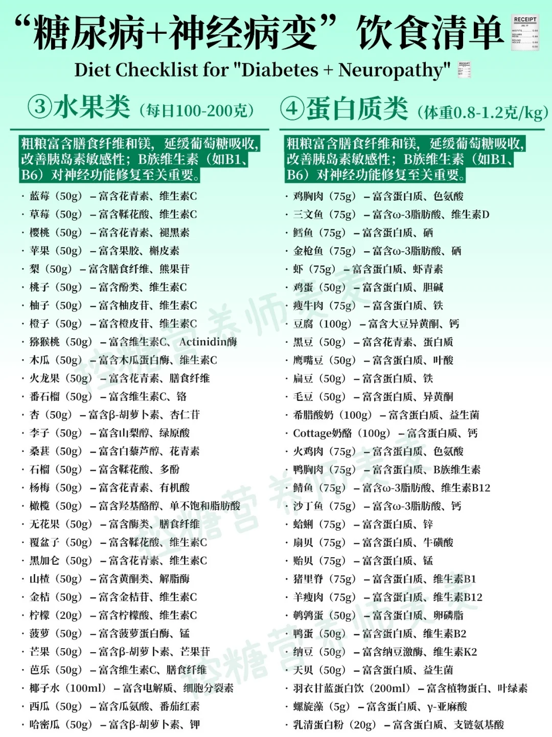 糖尿病合并神经病变”饮食超全清单✅