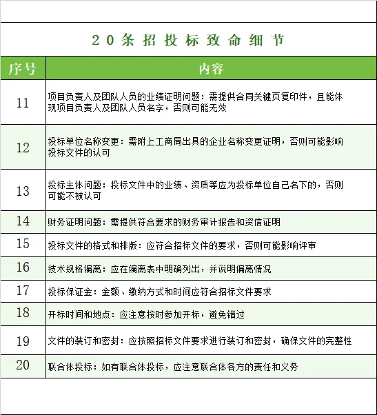 20条招投标致命细节