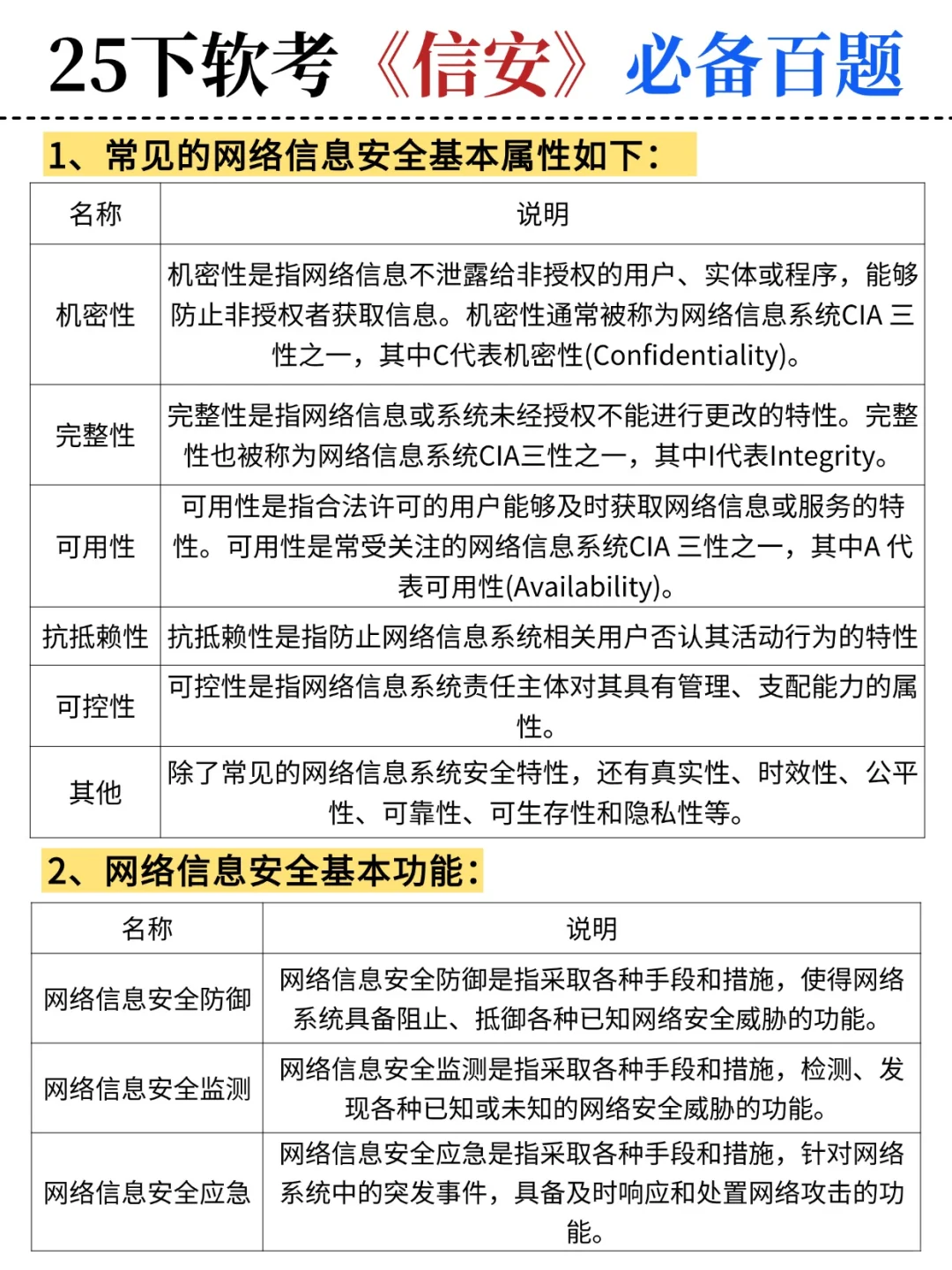 25下软考信安，反正就这95页，熬夜背吧！