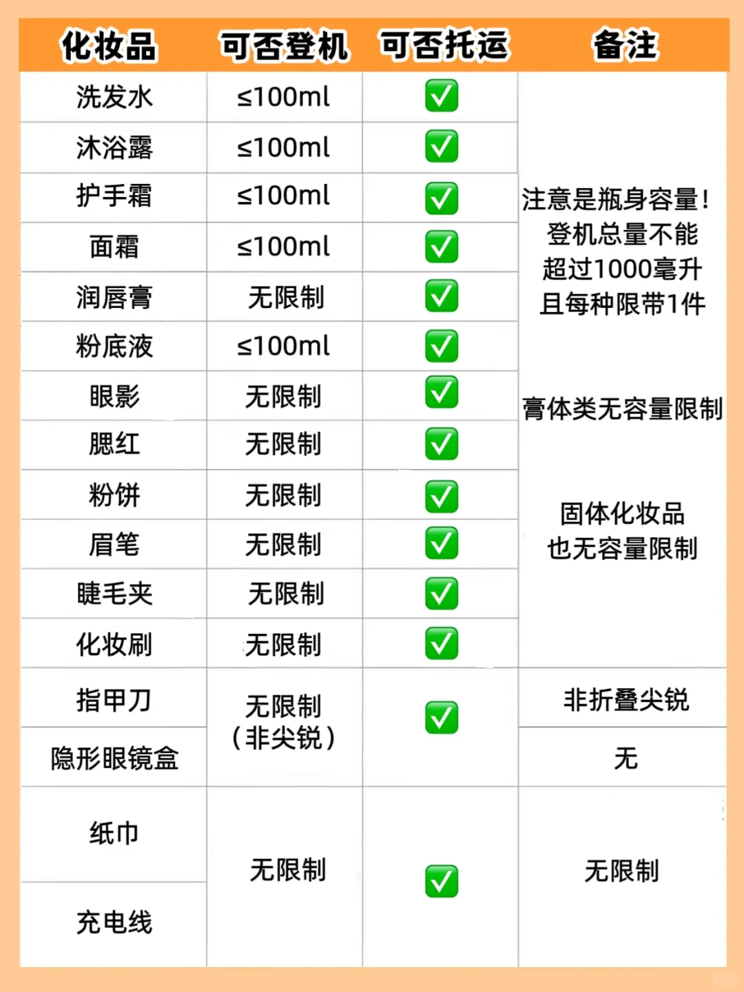 首次坐飞机!行李托运+低价机票一键全懂