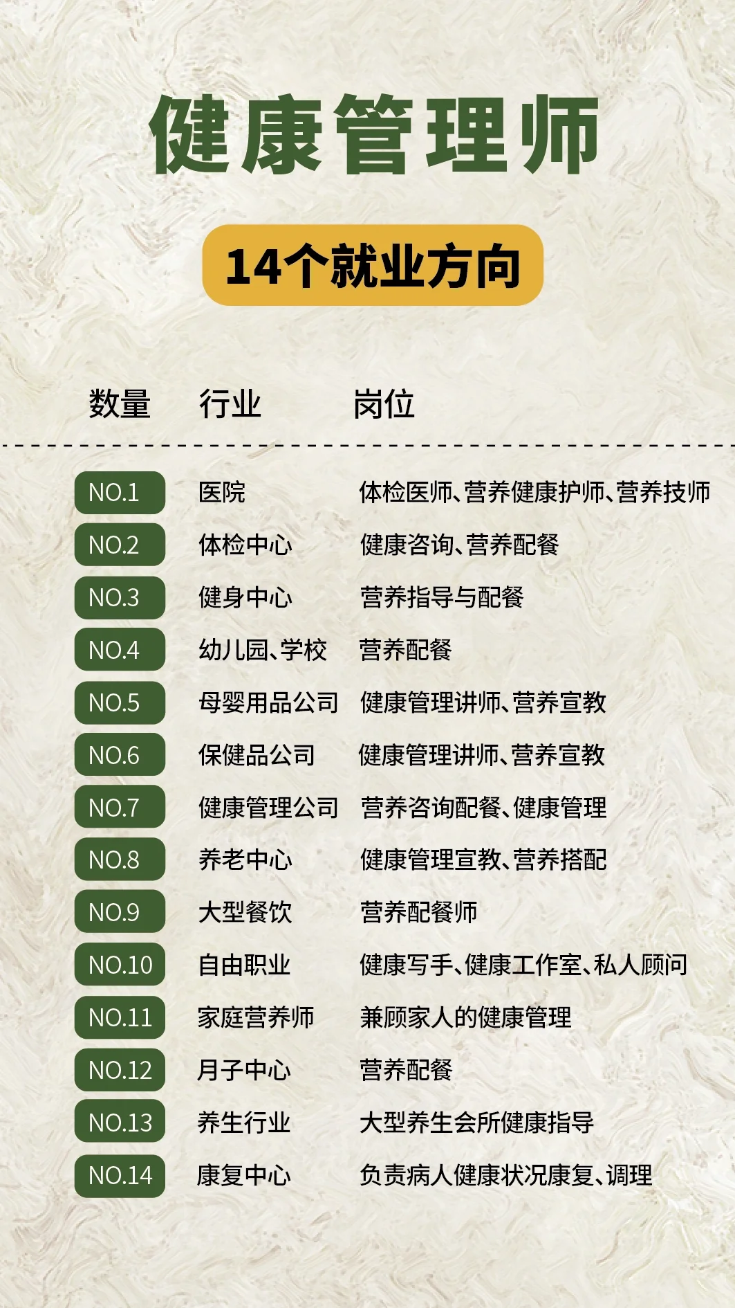 健康管理师的就业情况