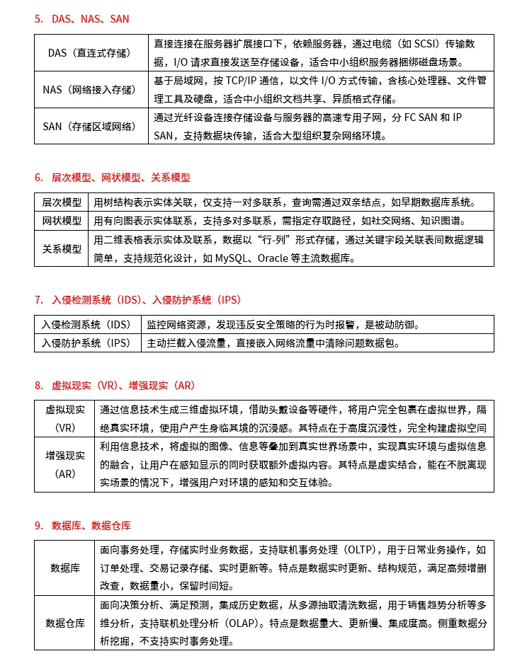 软考中级信息系统管理工程师易混淆知识点
