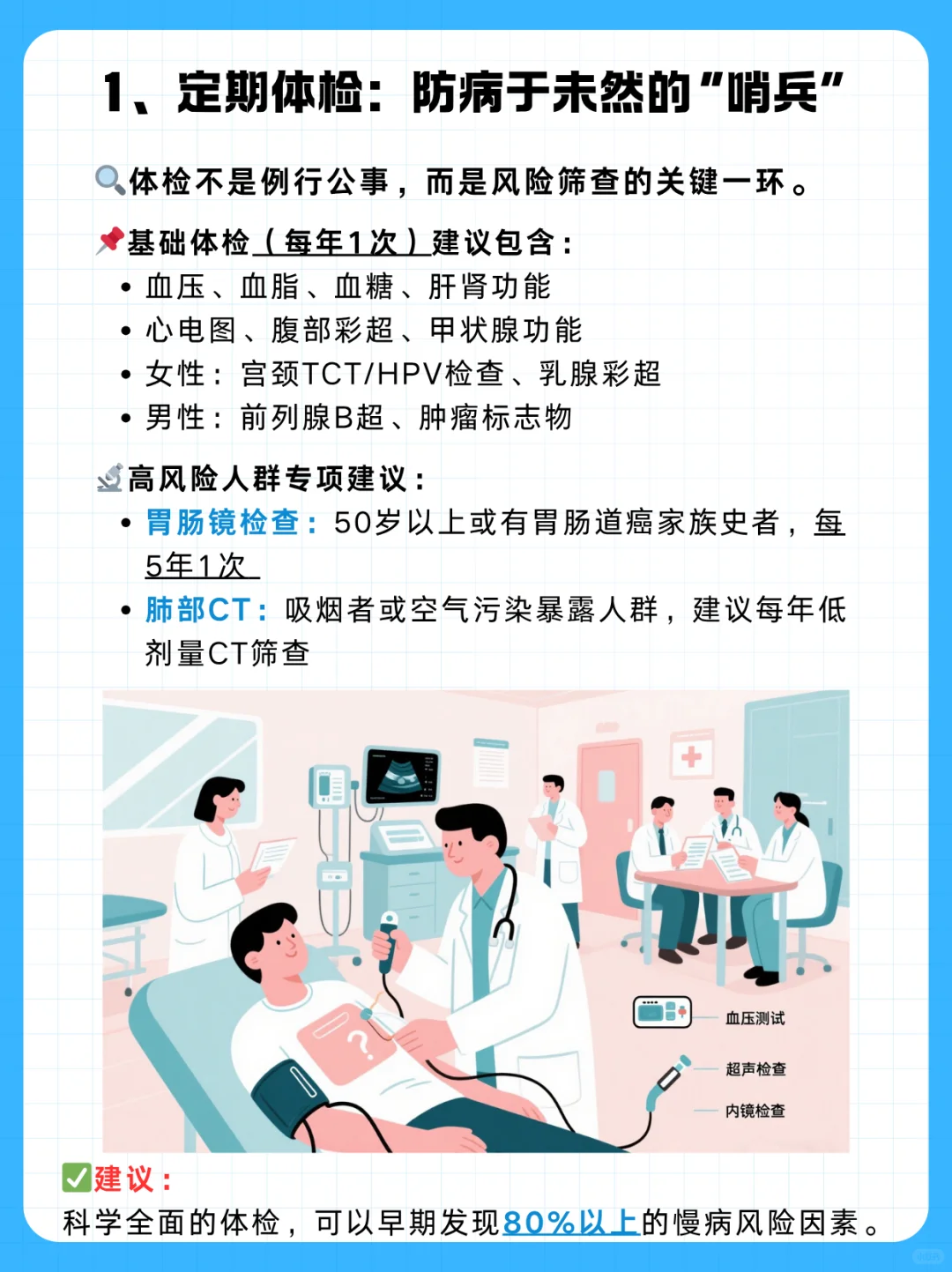 基于生活方式的健康管理路径图