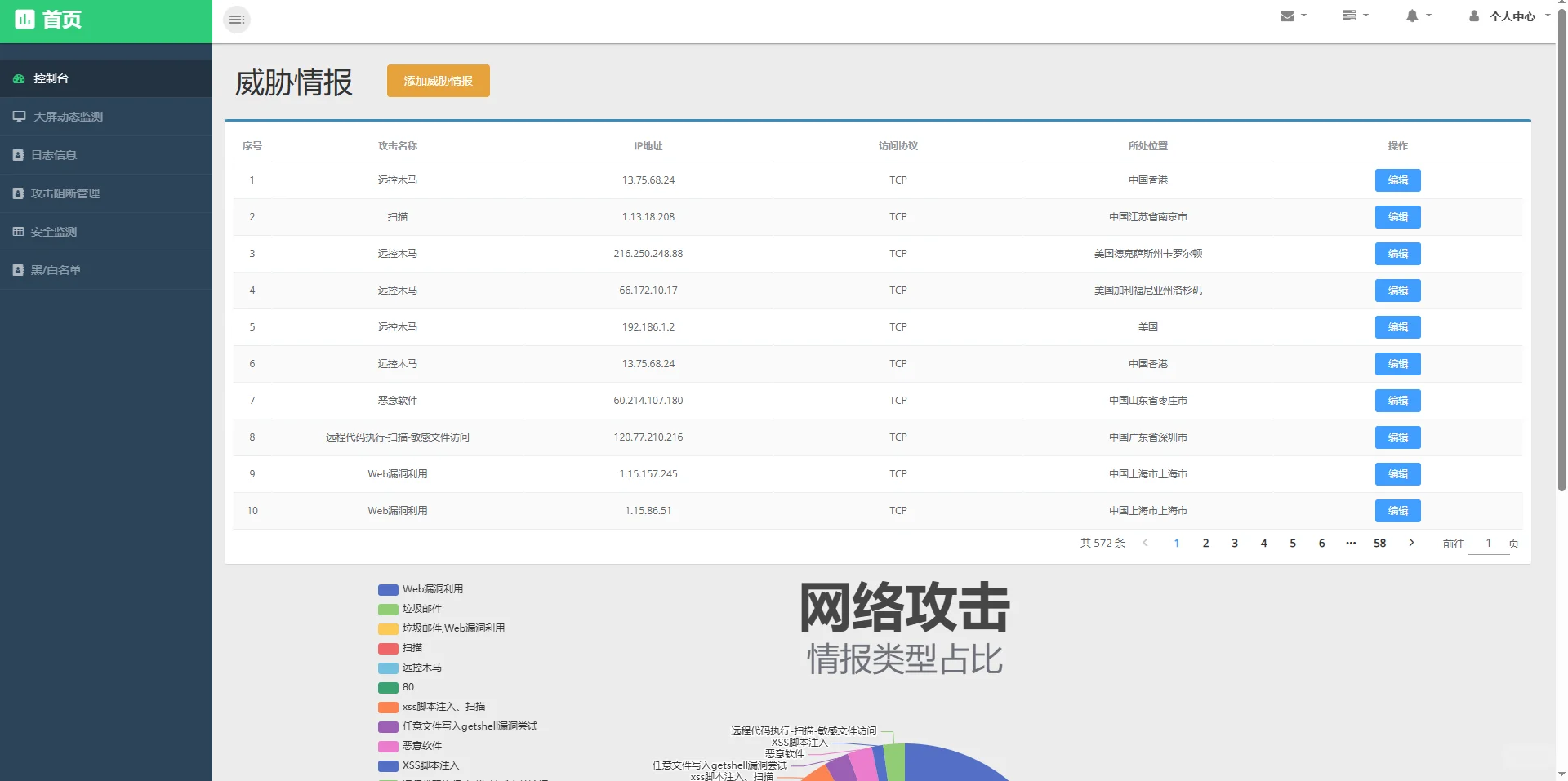 java入侵检测系统(源码+lw+部署文档+讲解)