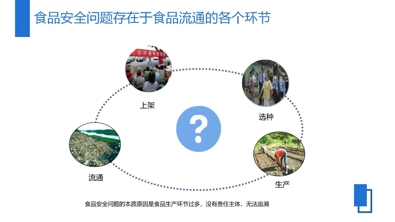 区块链-农产品溯源信息化平台整体解决方案
