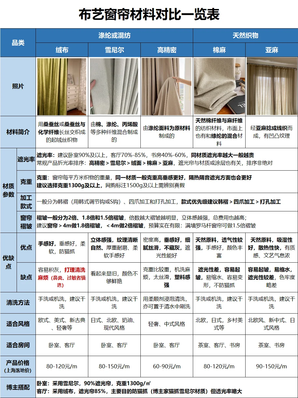 全屋布艺窗帘材料怎么选?