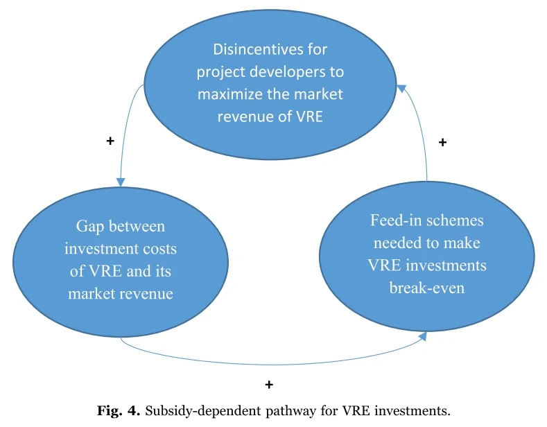 ?欧盟电力市场如何拥抱风电光伏