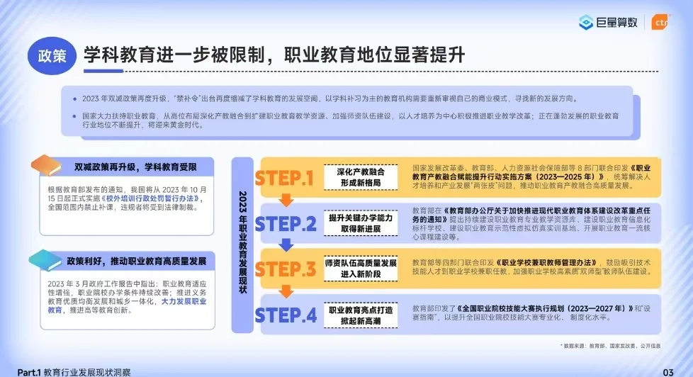 2024教育文化行业发展趋势洞察报告