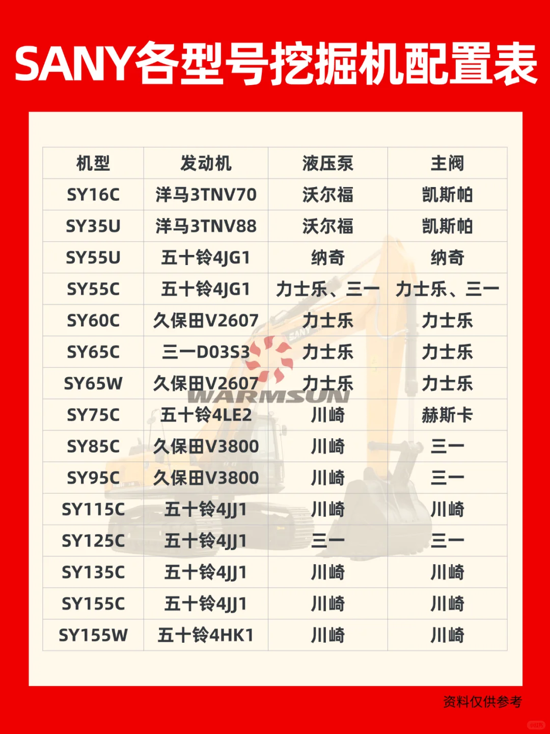 重磅消息?三一挖掘机机型配置公开啦