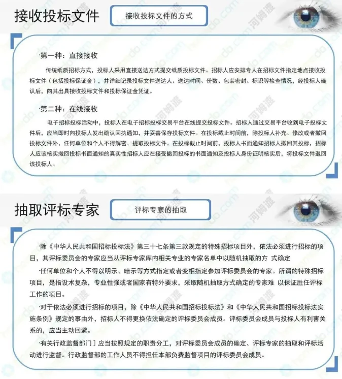 怎么招投标你知道吗？