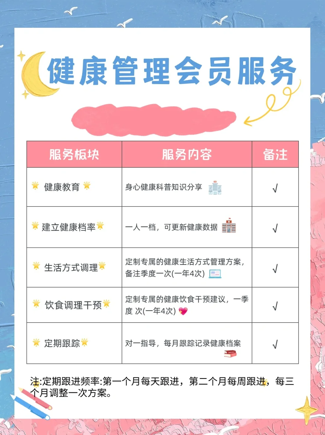 私人订制一对一全年度健康管理服务