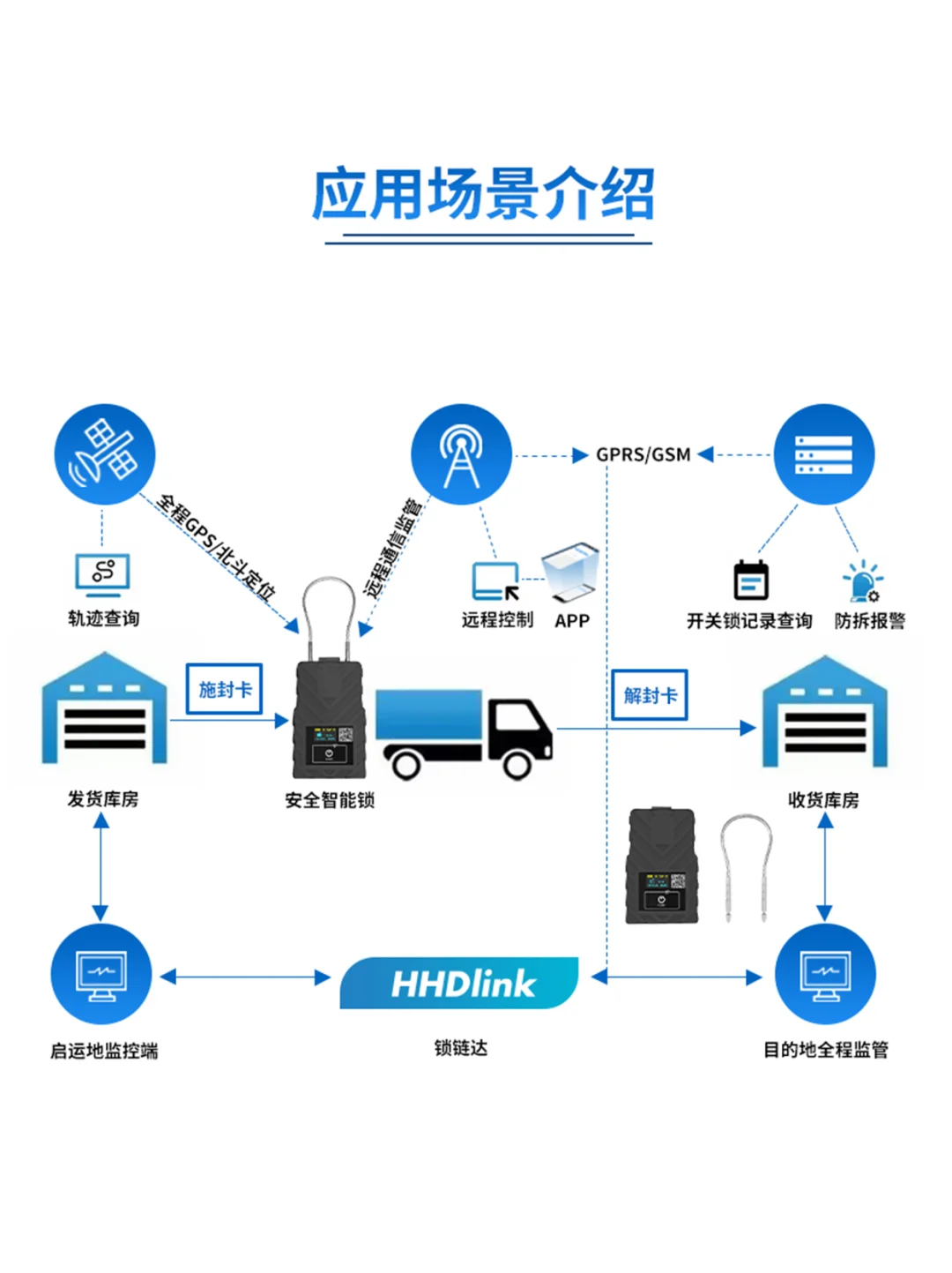 防换防盗的物流安全锁，智启安防新境界！