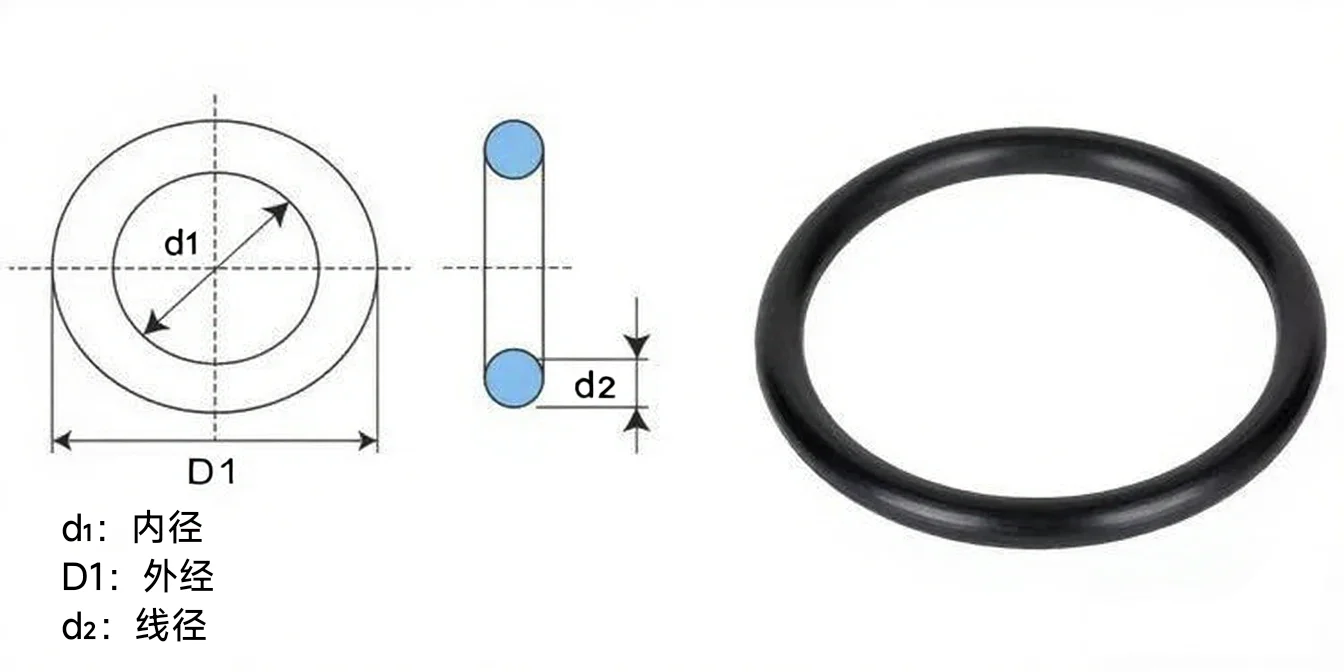 标准型 O 形橡胶密封圈