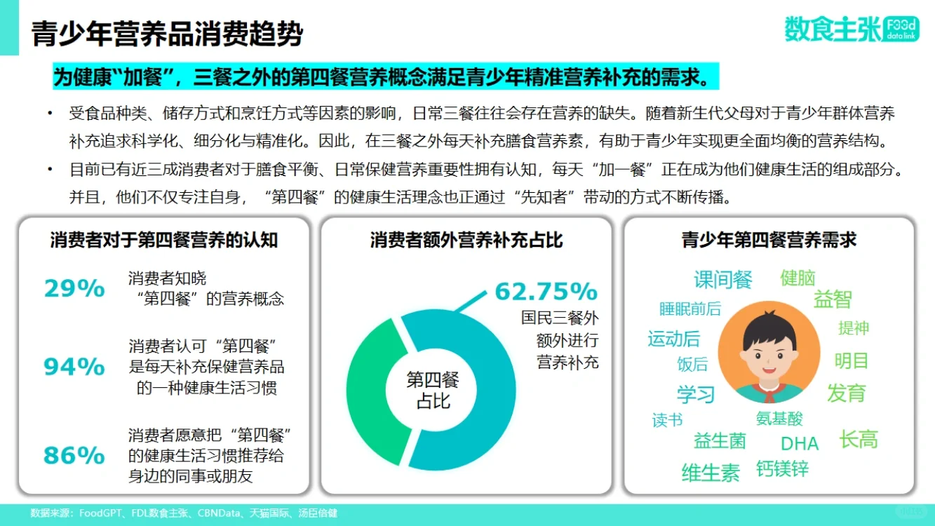 35页报告|2024年青少年营养健康食品饮料趋