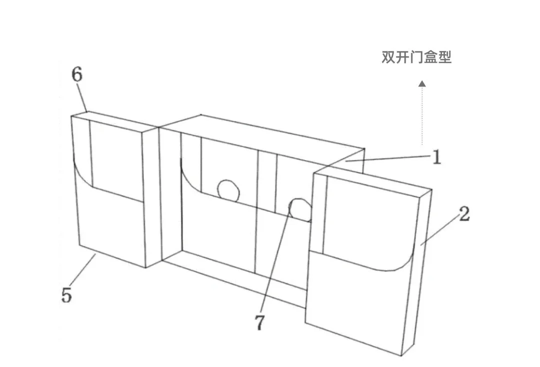 常见几种盒型分类
