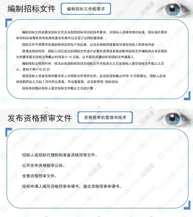 怎么招投标你知道吗？