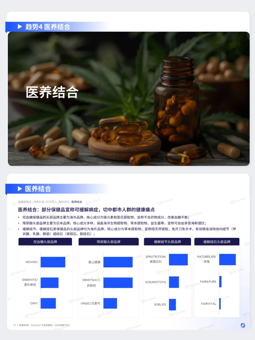 保健品行业报告来啦!养生健康有什么新趋势