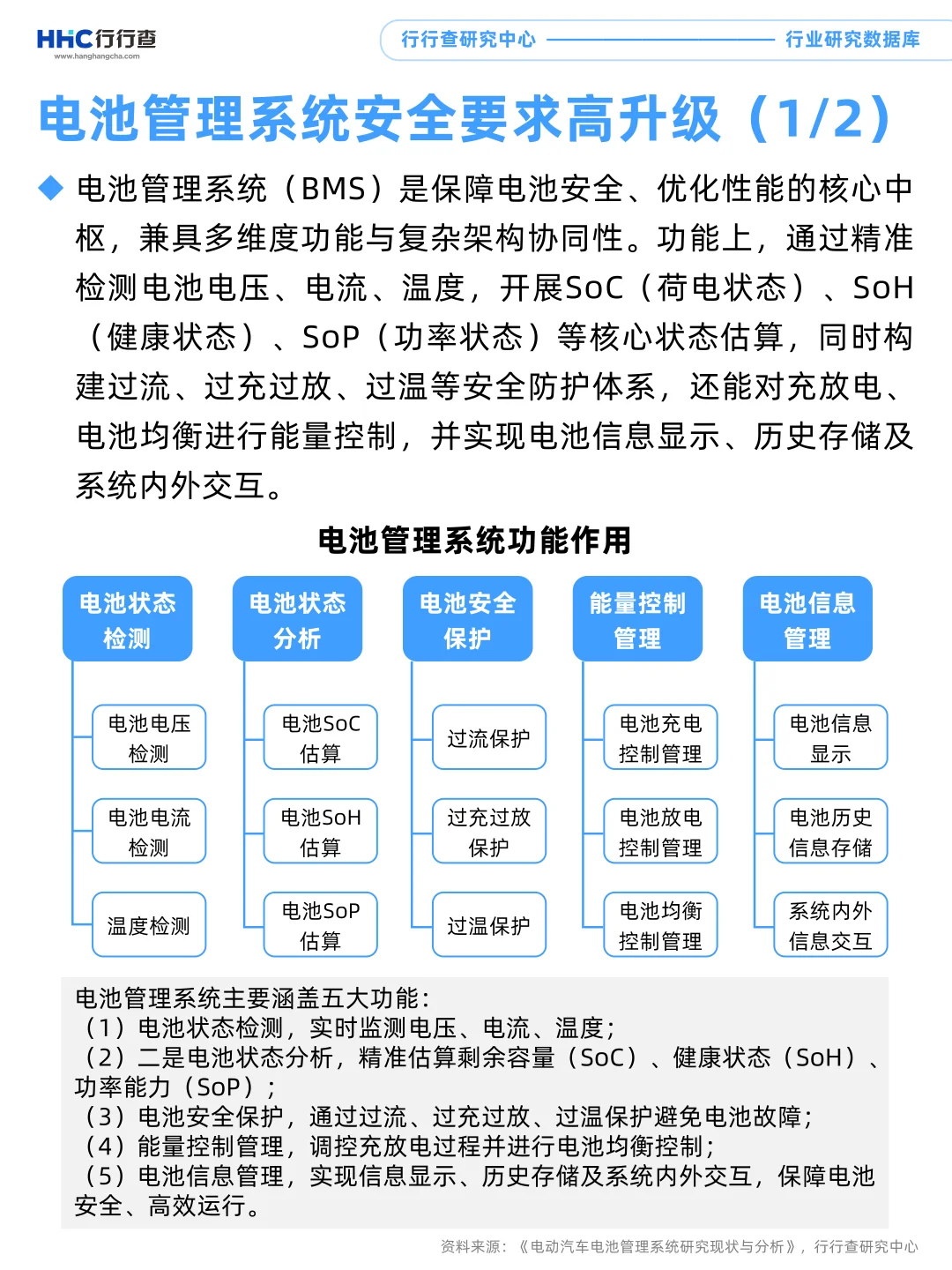 每天学习一个行业：储能（3/4）