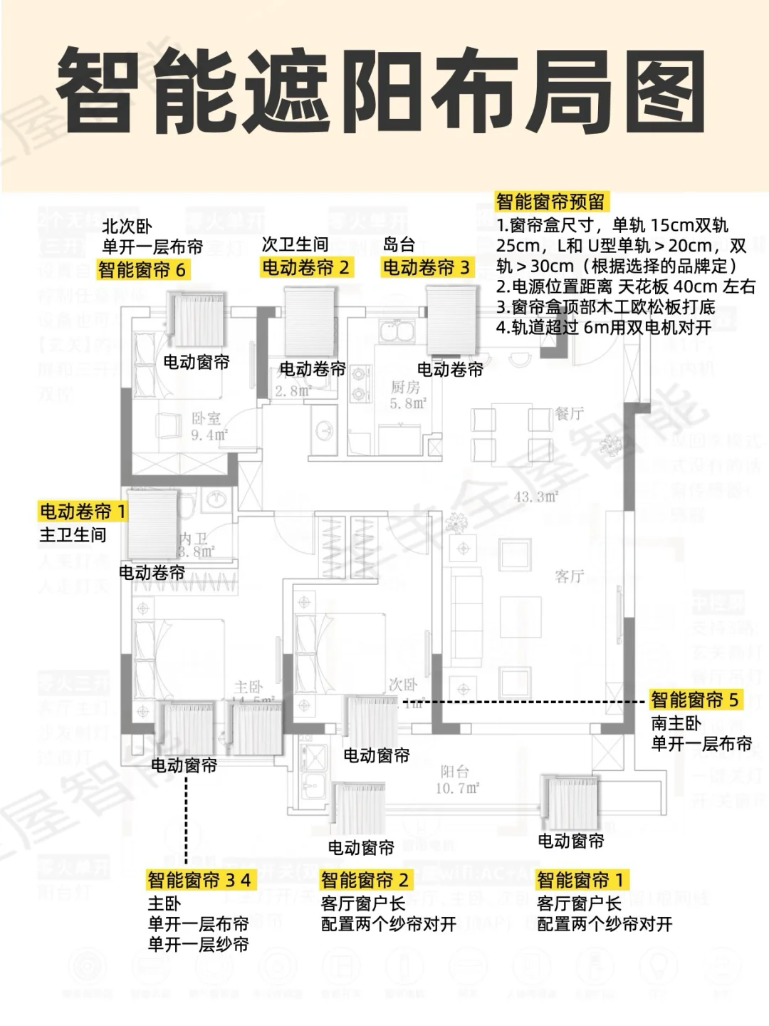 ?济南120m²全屋智能?全方案设计布置