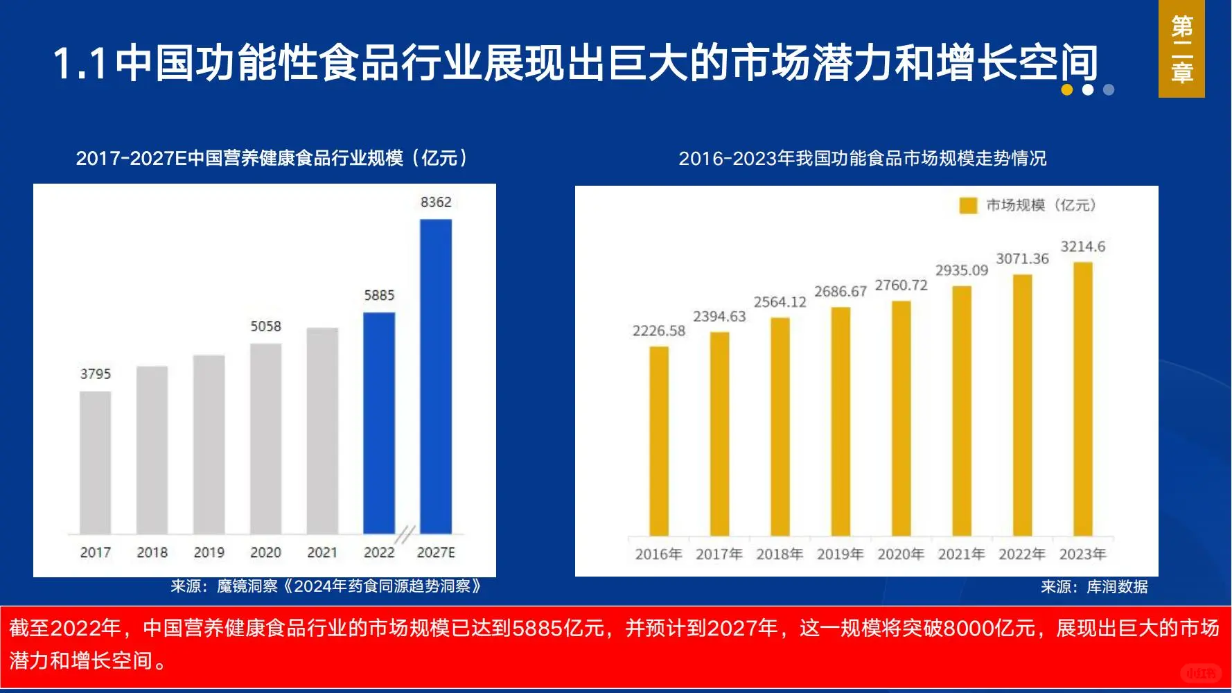 FFC:功能性食品消费大数据与产业发展大模型