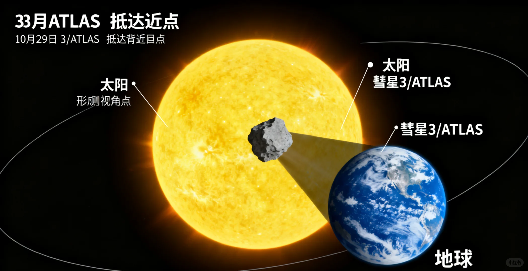 星际访客3I/ATLAS逼近:解码宇宙送来的