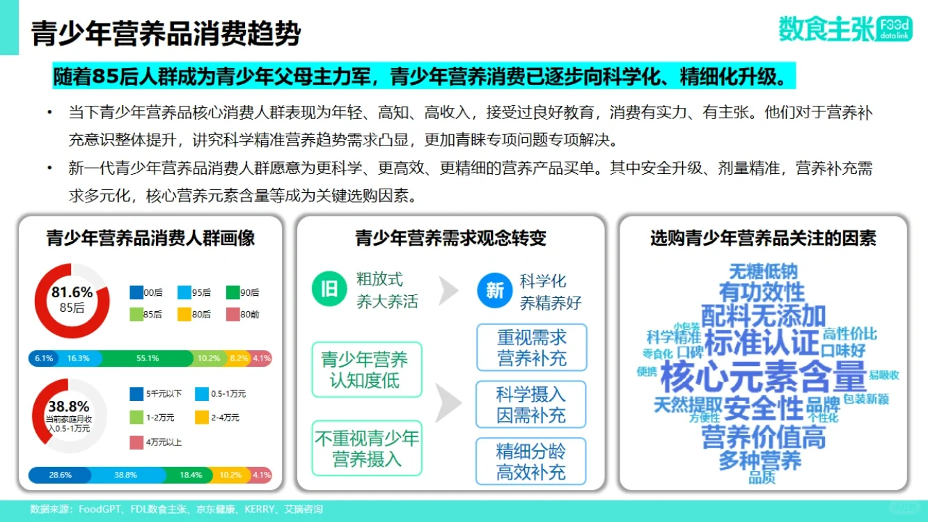 35页报告|2024年青少年营养健康食品饮料趋