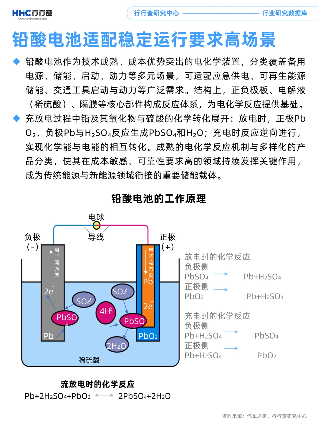 每天学习一个行业：储能（3/4）