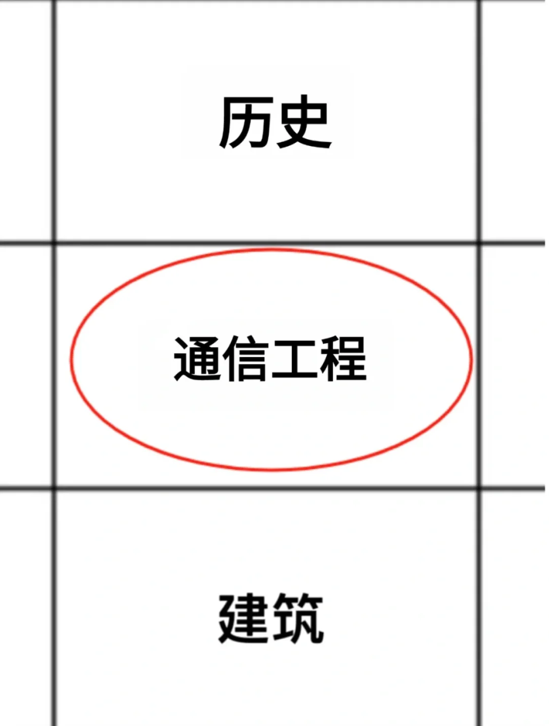 拜托,通信工程方向刷到就是老天在帮你