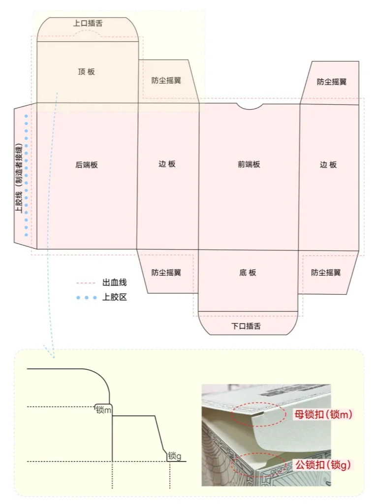 包装结构分析之管式盒
