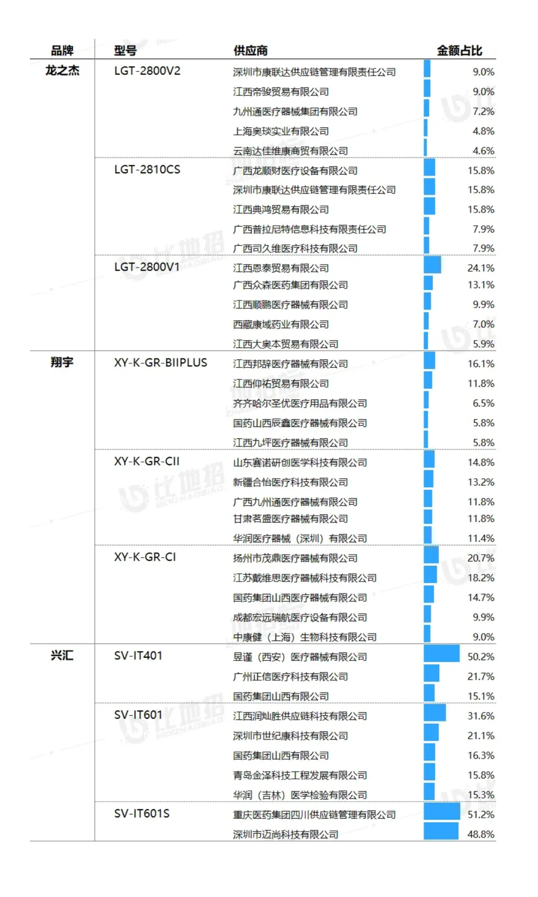 【干扰电治疗仪】医疗设备市场洞察报告