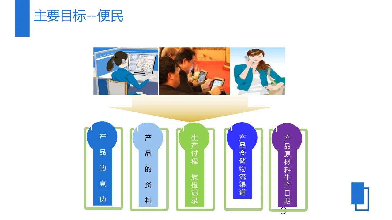 区块链-农产品溯源信息化平台整体解决方案