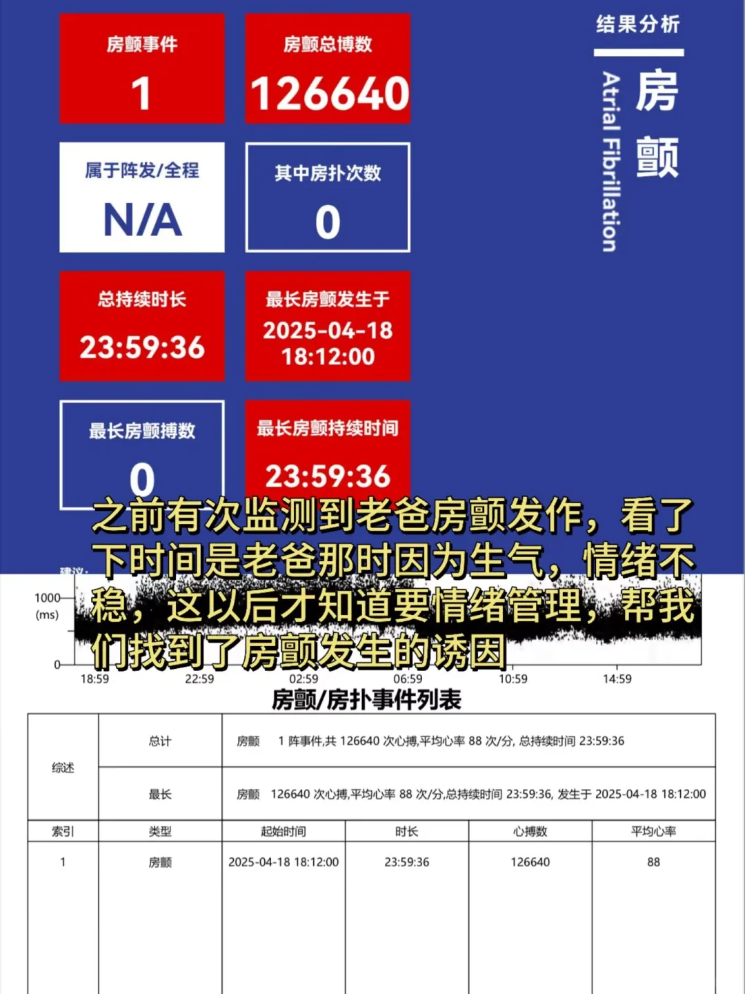 手表真帮我爸查出心脏病了！