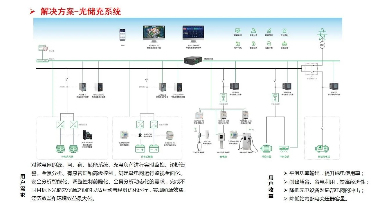 园区节能降碳智慧微电网系统平台