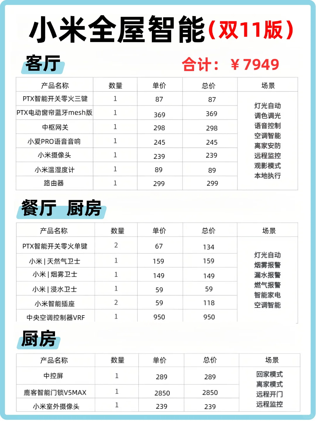 双11全屋智能清单?照着抄?省下1w