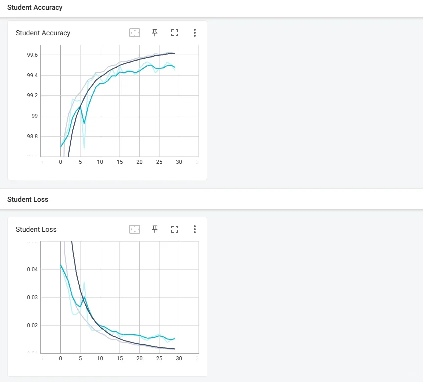 定制深度学习入侵检测代码