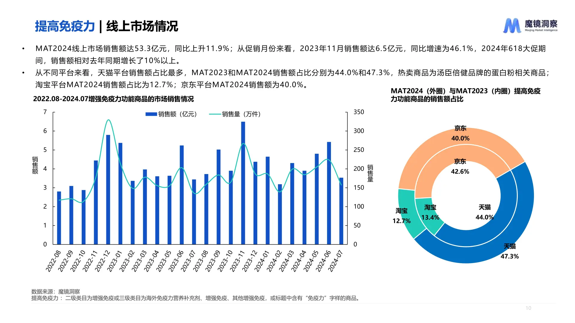 保健食品&功能食品市场研究报告
