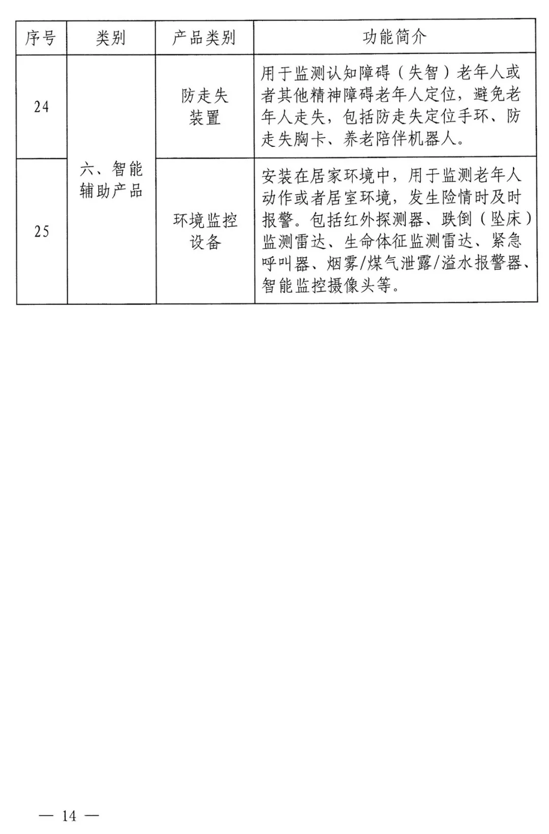 最高1.8w适老化补贴！山西的朋友你看过来！