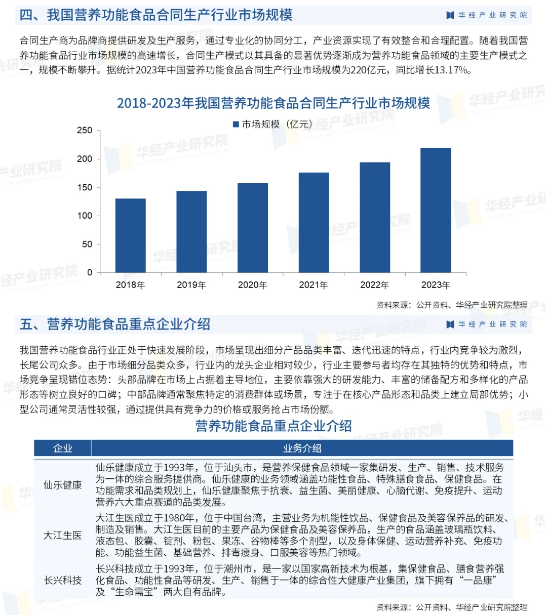 2025年中国营养功能食品行业投资规划报告