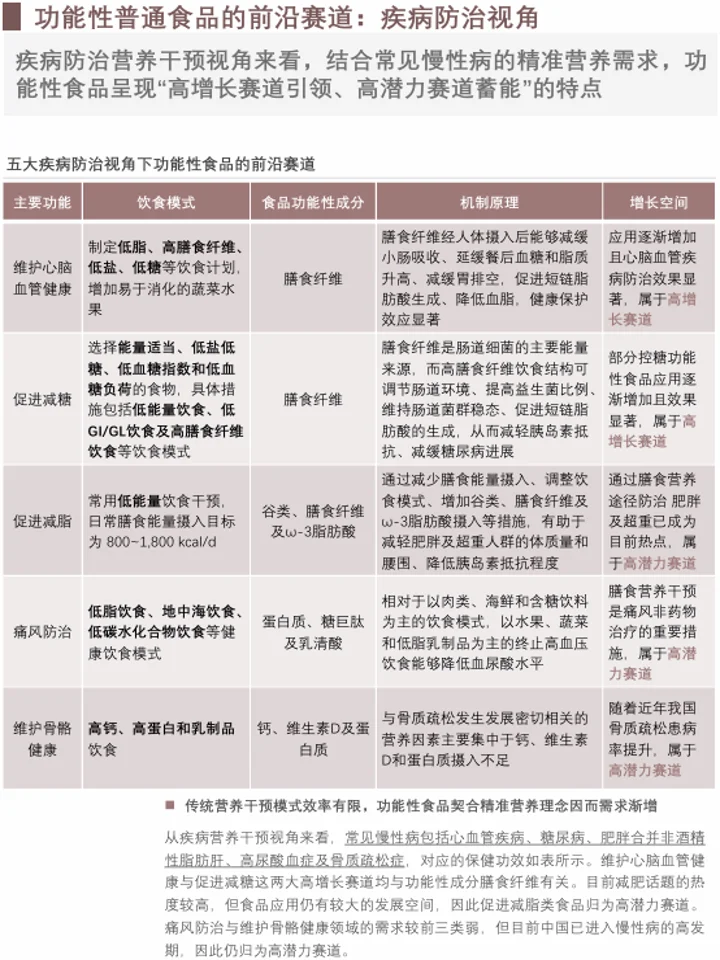 2025中药材功能性食品：发展机遇+药食同源