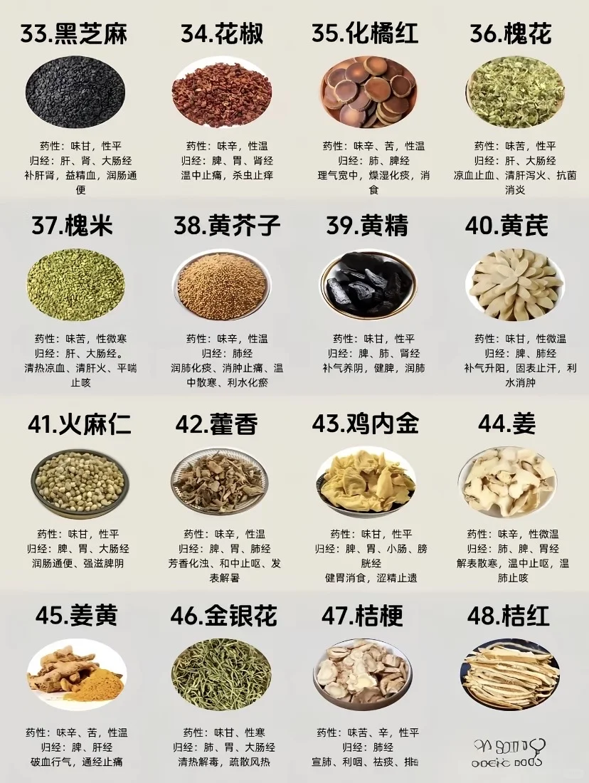 2025年国家审批通过的106类药食同源药食同