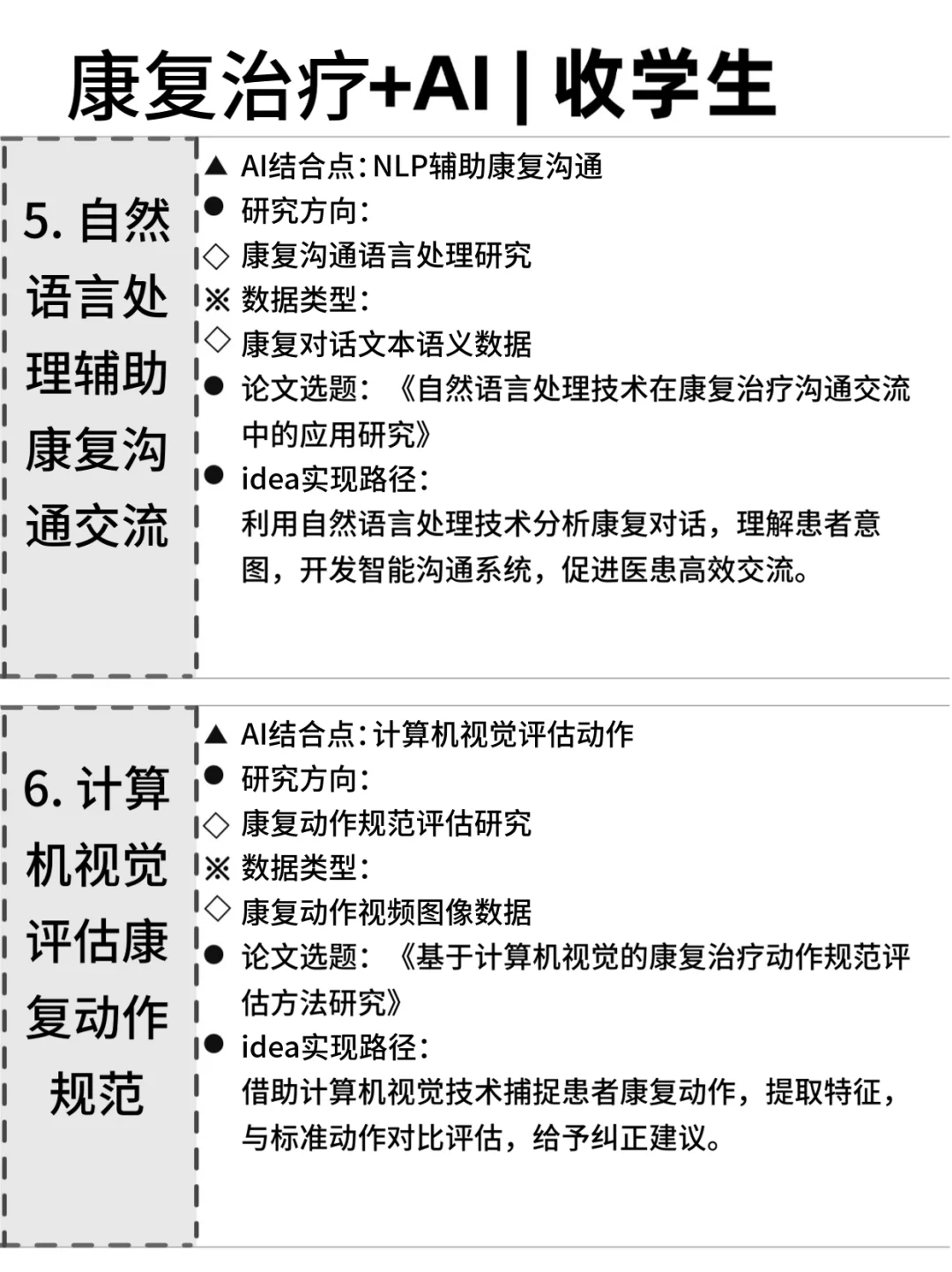 ?康复治疗的同学，别让信息差耽误了你！