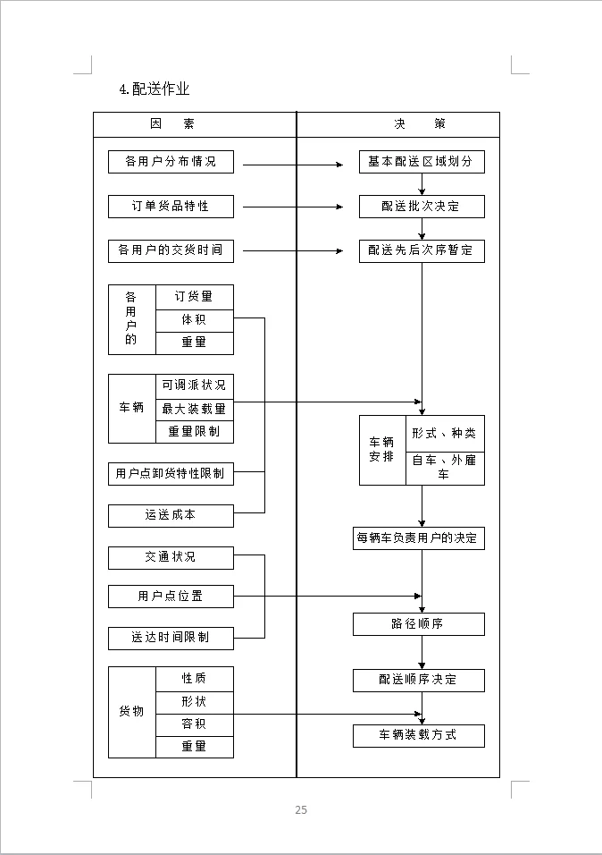 货物类投标方案全方案（390页）