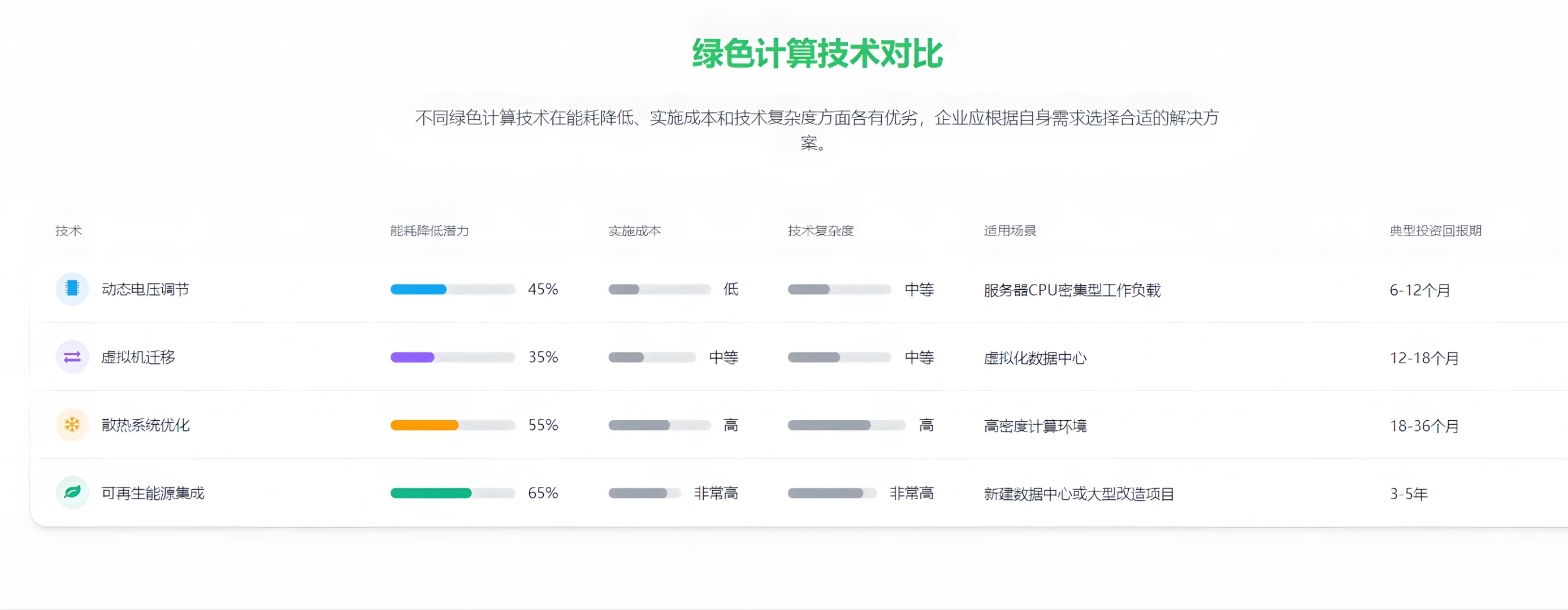 绿色计算在数据中心节能优化中的技术实现