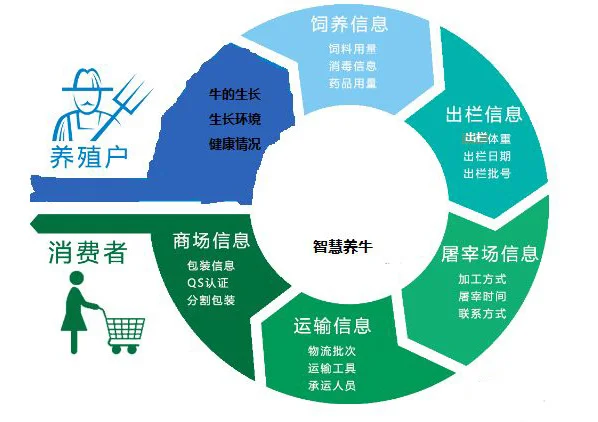 农产品溯源系统到底有什么用