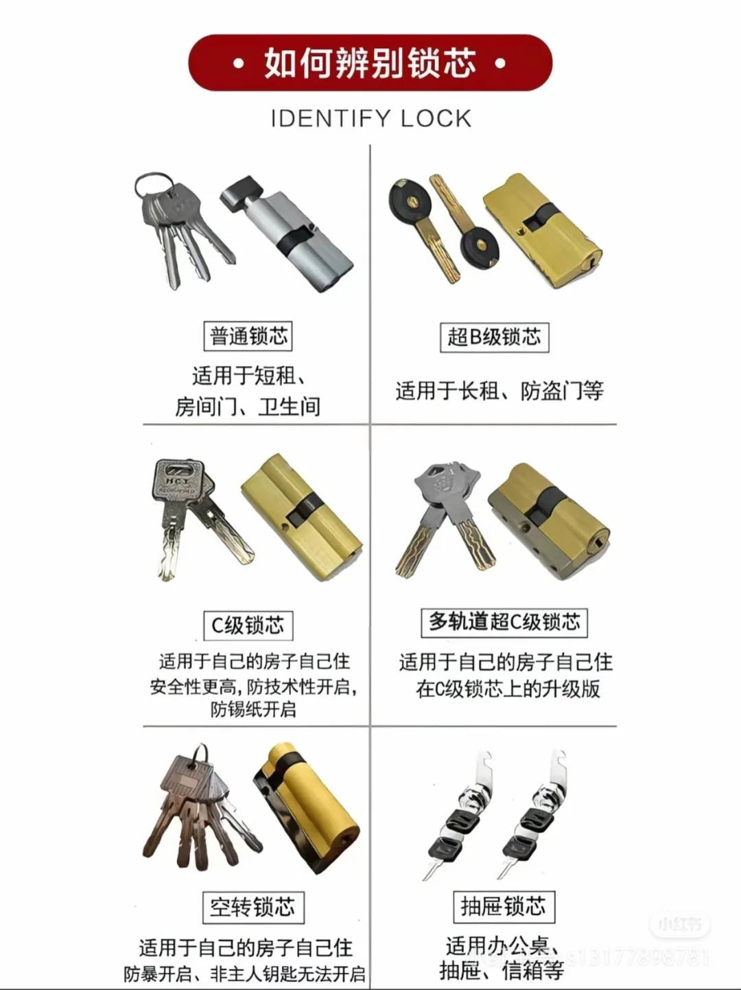 防盗无小事，可以看看自己在用哪一款锁芯