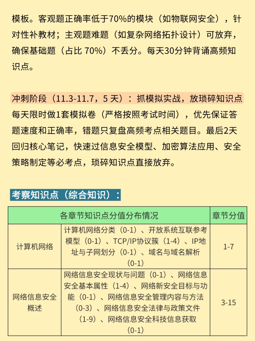25下信息安全工程师抓大放小(保及格分)
