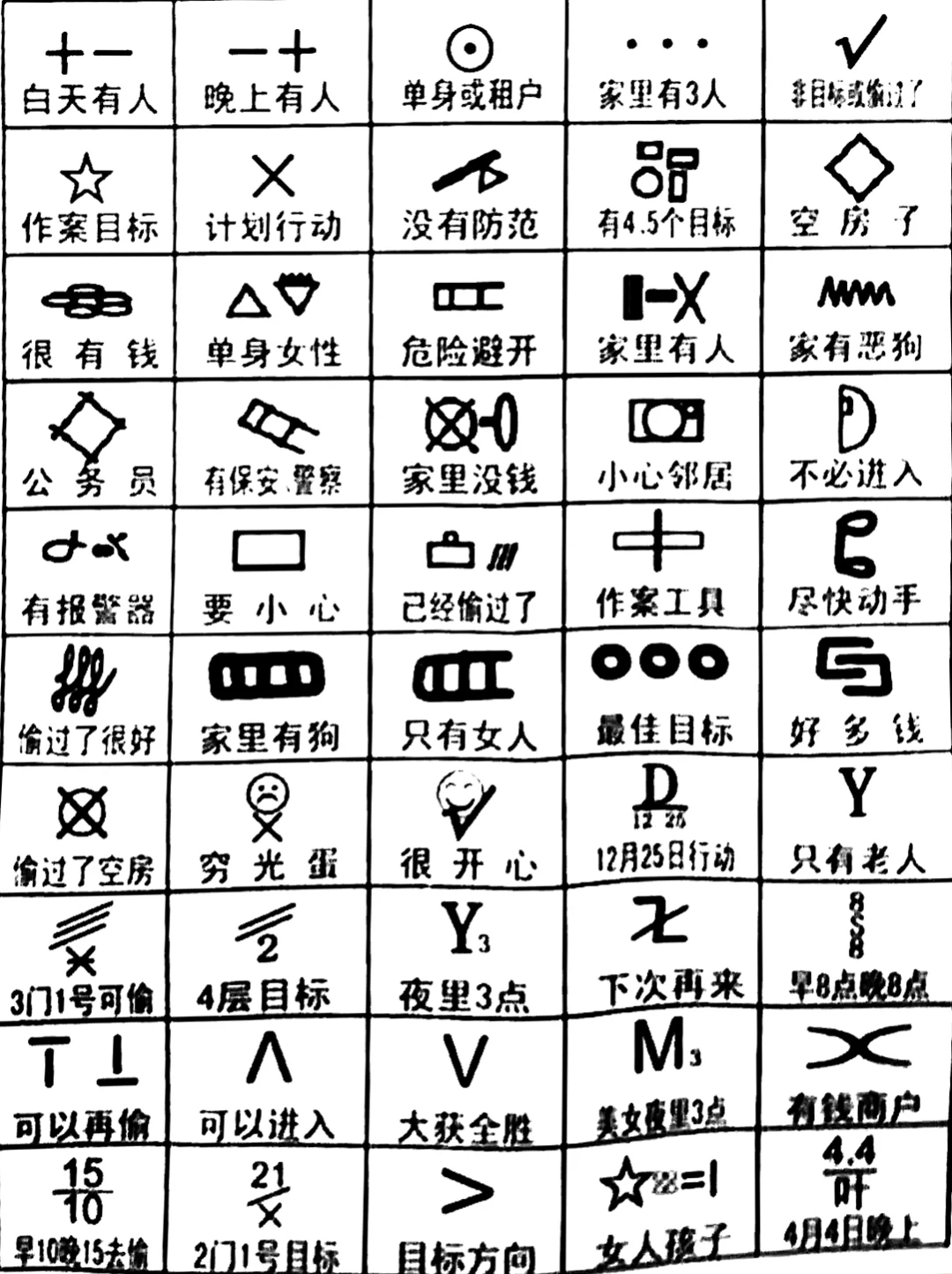 【家长必看安全指南】门口神秘符号千万警惕