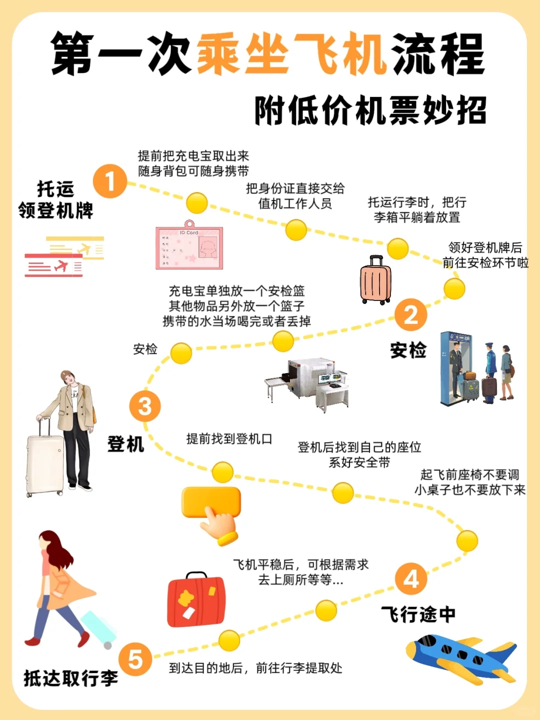 首次坐飞机!行李托运+低价机票一键全懂